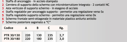 Protezione Antinfortunistica 626 Riparo Trapano - Dispositivo Di Sicurezza FERVI Per Trapani - Foto 2